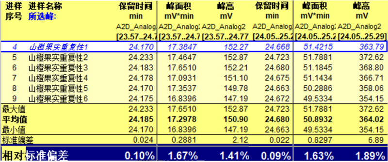 山橙果实2.png